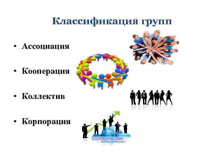 Классификация групп • Ассоциация • Кооперация • Коллектив • Корпорация 