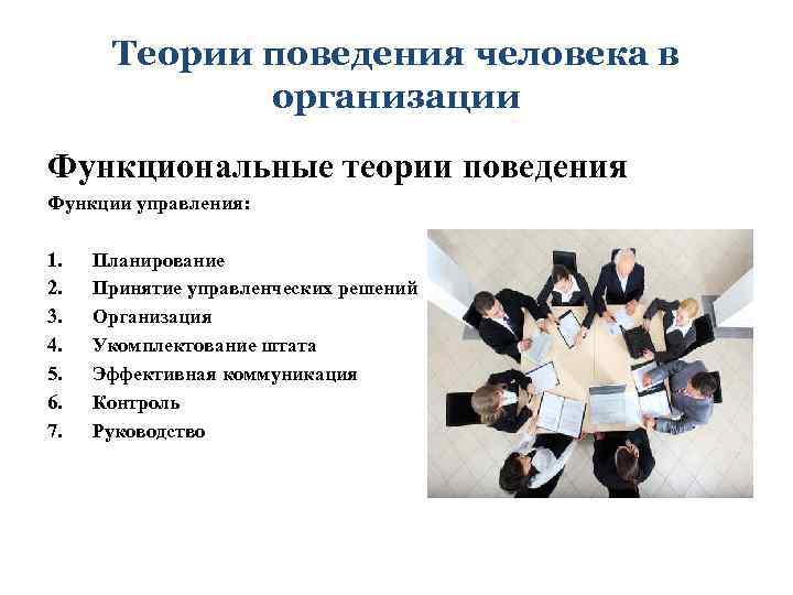 Теории поведения человека в организации Функциональные теории поведения Функции управления: 1. 2. 3. 4.