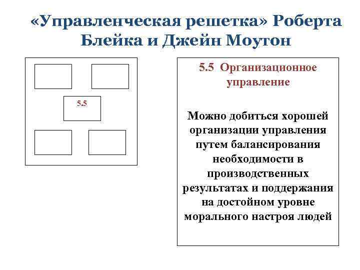  «Управленческая решетка» Роберта Блейка и Джейн Моутон 5. 5 Организационное управление 5. 5