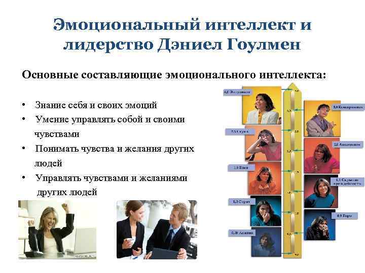 Эмоциональный интеллект и лидерство Дэниел Гоулмен Основные составляющие эмоционального интеллекта: • Знание себя и