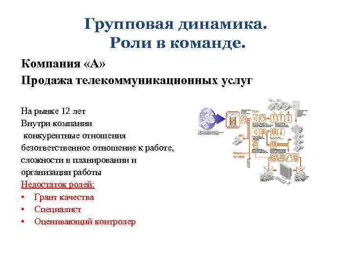 Групповая динамика. Роли в команде. Компания «А» Продажа телекоммуникационных услуг На рынке 12 лет