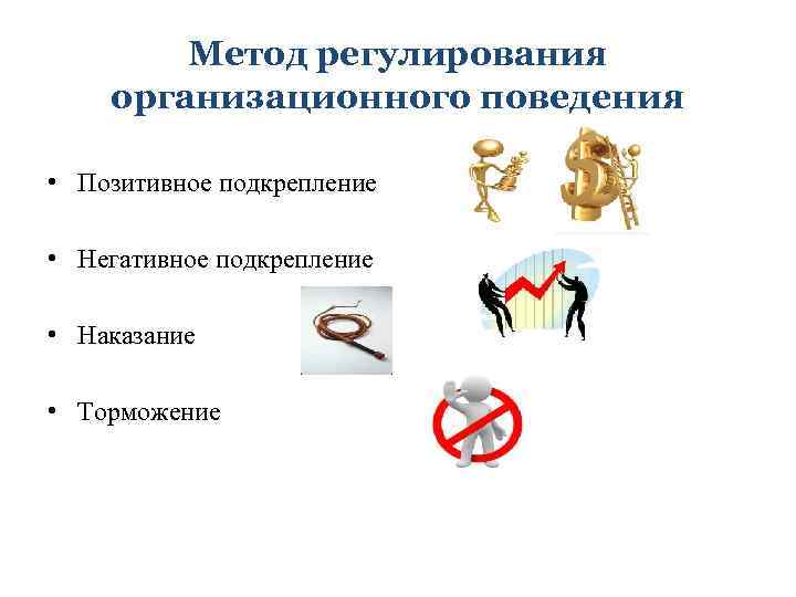 Метод регулирования организационного поведения • Позитивное подкрепление • Негативное подкрепление • Наказание • Торможение