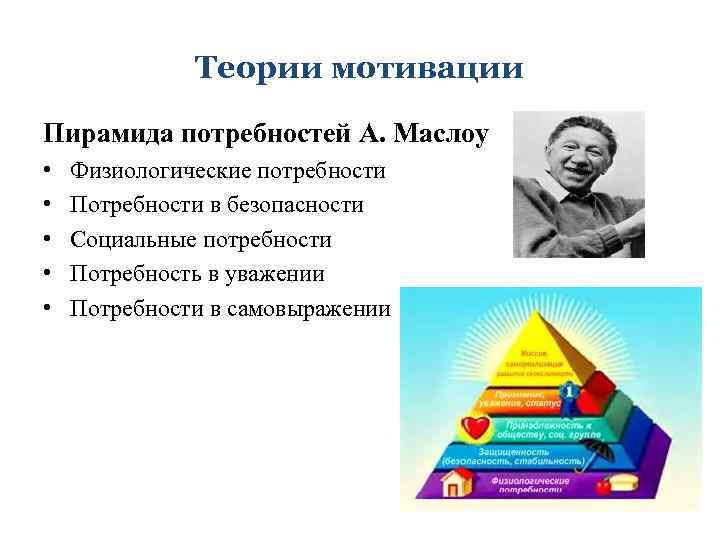 Теории мотивации Пирамида потребностей А. Маслоу • • • Физиологические потребности Потребности в безопасности