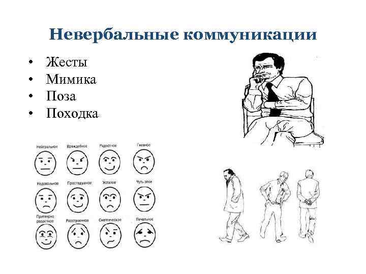 Невербальные коммуникации • • Жесты Мимика Поза Походка 