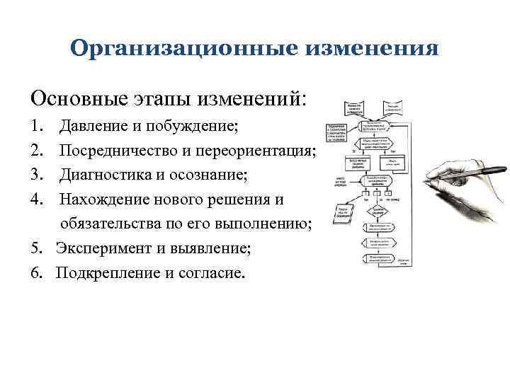 Организационные изменения труда