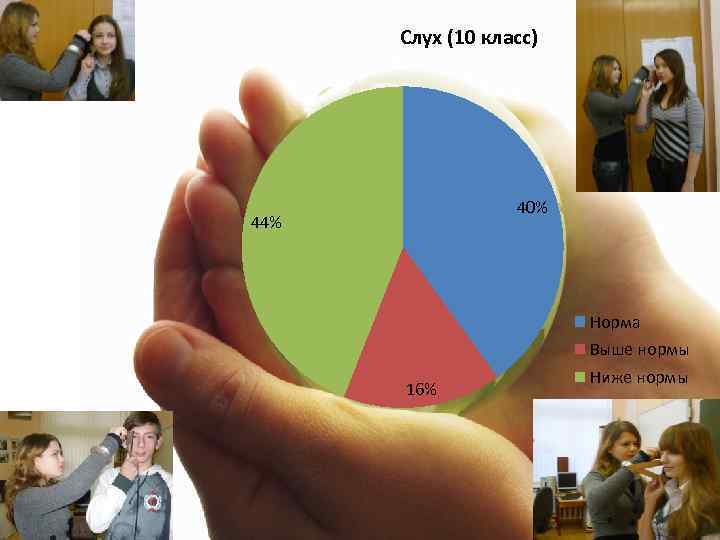 Слух (10 класс) 40% 44% Норма Выше нормы 16% Ниже нормы 