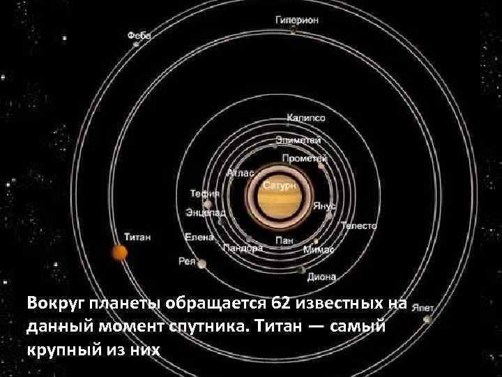 Вокруг планеты обращается 62 известных на данный момент спутника. Титан — самый крупный из