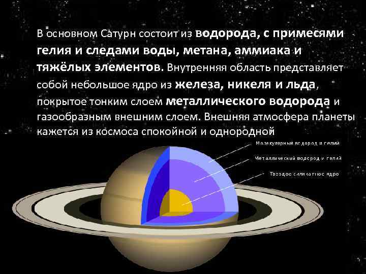 Планета состоящая из водорода и гелия. Сатурн состоит из водорода и гелия. Сатурн состоит из. Ядро Сатурна состоит.