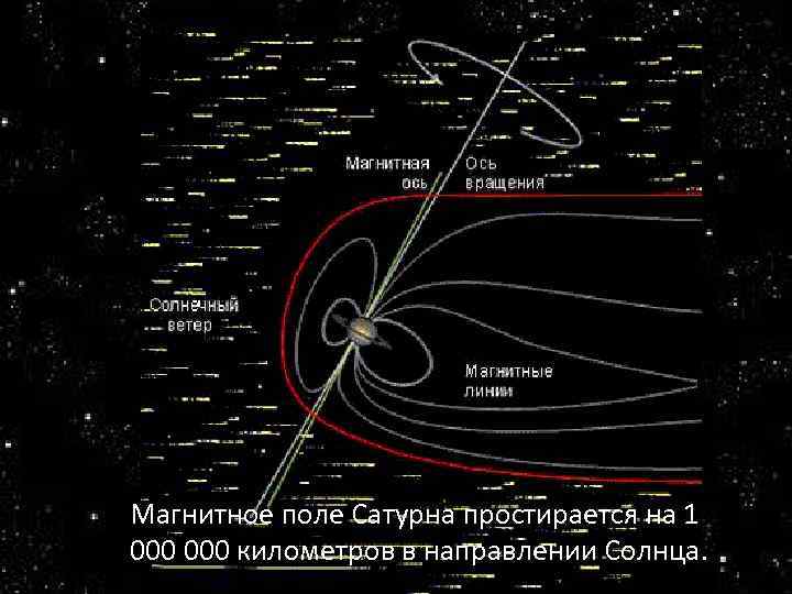 Интерактивная карта сатурна