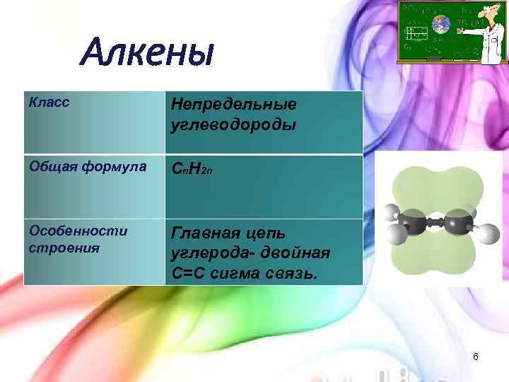 Алкены Класс Непредельные углеводороды Общая формула Cn. H 2 n Особенности строения Главная цепь