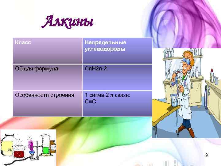 Алкины Класс Непредельные углеводороды Общая формула Cn. H 2 n 2 Особенности строения 9