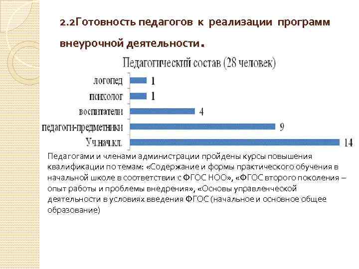 2. 2 Готовность педагогов к реализации программ . внеурочной деятельности Педагогами и членами администрации