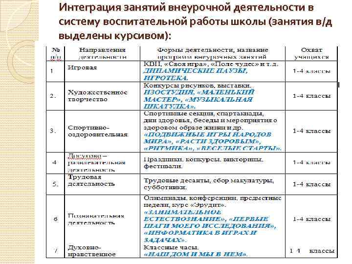 Этапы внеклассного занятия по фгос в начальной школе образец