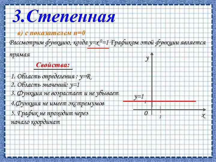 3. Степенная в) с показателем n=0 Рассмотрим функцию, когда y=x 0=1 Графиком этой функции