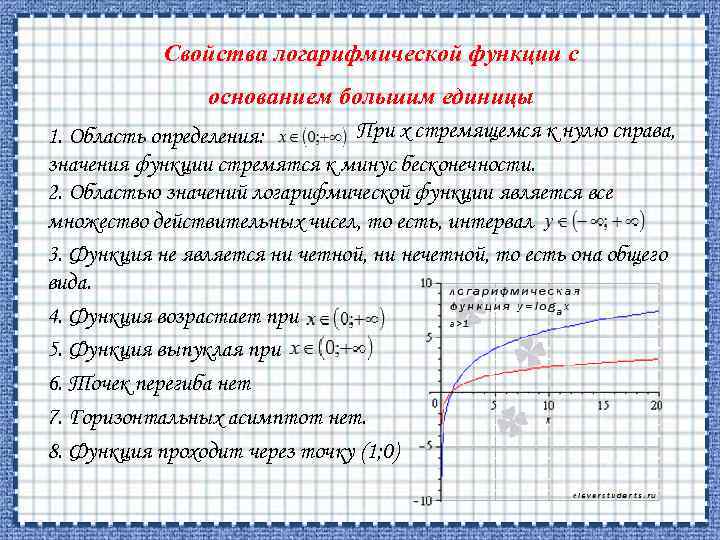 Свойства логарифмической функции с основанием большим единицы При х стремящемся к нулю справа, 1.