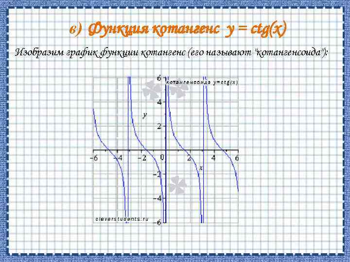  . в) Функция котангенс y = сtg(x) Изобразим график функции котангенс (его называют