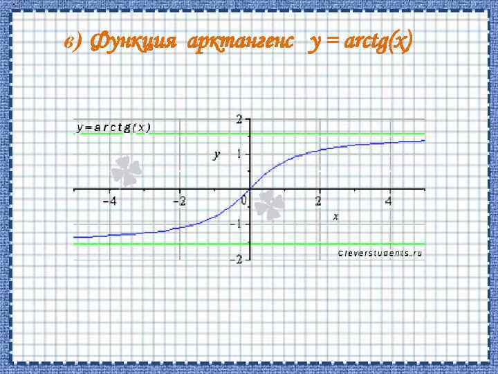  . в) Функция арктангенс y = arctg(x) 