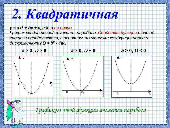 2. Квадратичная y = ax 2 + bx + c, где a не равно