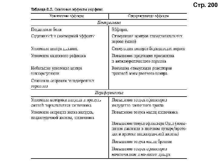Стр. 200 