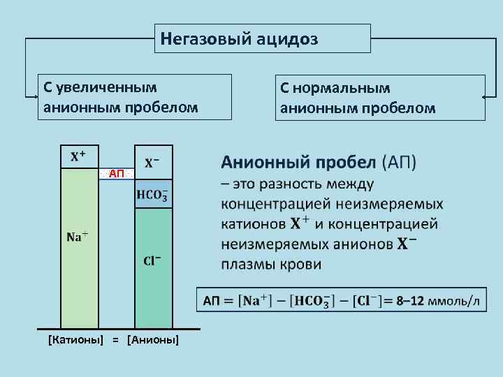 Развитие негазового ацидоза при почечной недостаточности схема