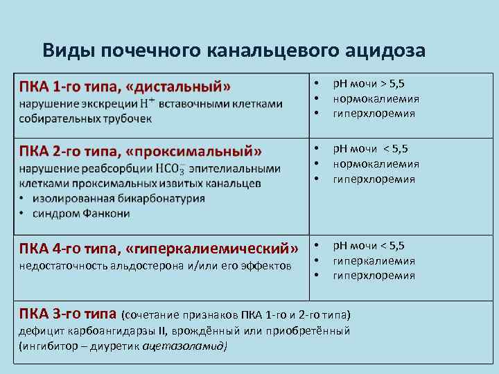 Развитие негазового ацидоза при почечной недостаточности схема