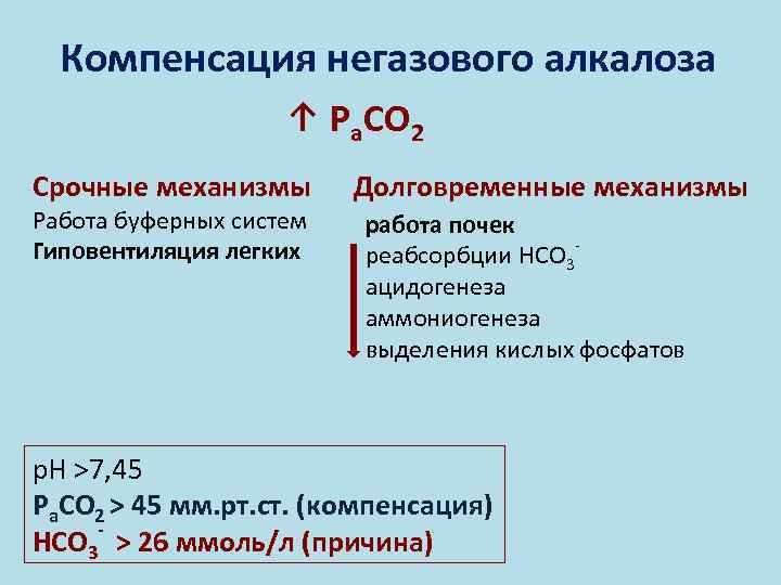 Выделение кислоты