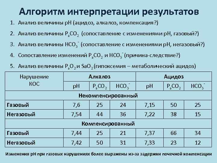 Анализ величины