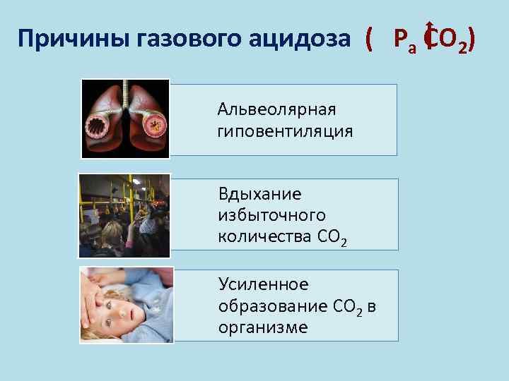 Причины газового ацидоза ( Ра СО 2) Альвеолярная гиповентиляция Вдыхание избыточного количества CO 2
