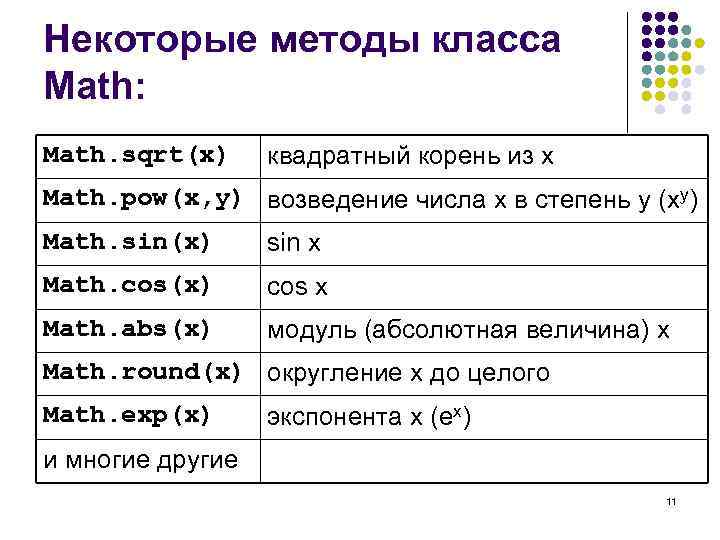 Округление в си. Возведение в степень java. Возведение в степень джава. Как в джаве возвести в степень.