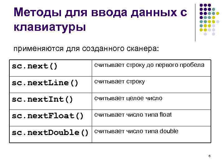 Методы для ввода данных с клавиатуры применяются для созданного сканера: sc. next() считывает строку