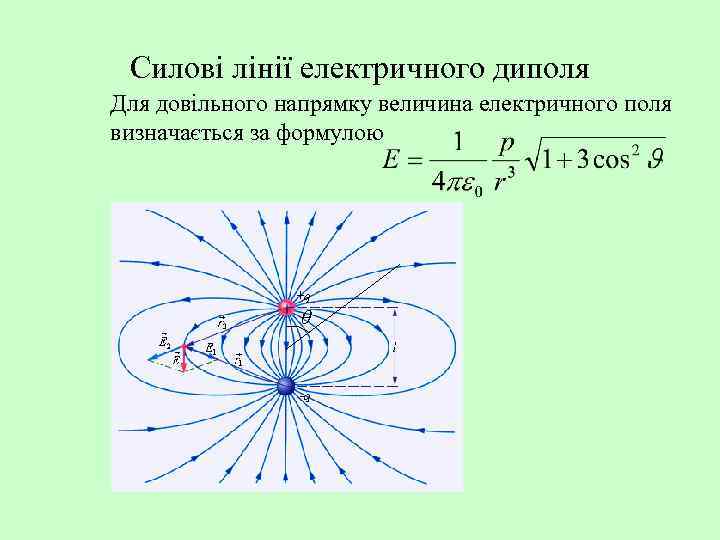 Силові лінії електричного диполя Для довільного напрямку величина електричного поля визначається за формулою 