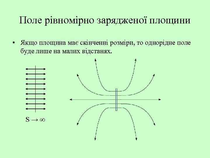 Поле рівномірно зарядженої площини • Якщо площина має скінченні розміри, то однорідне поле буде