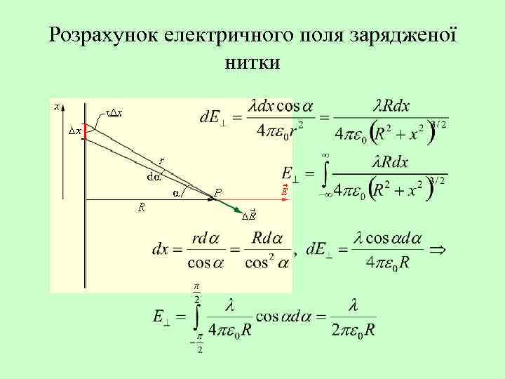 Розрахунок електричного поля зарядженої нитки dα α 