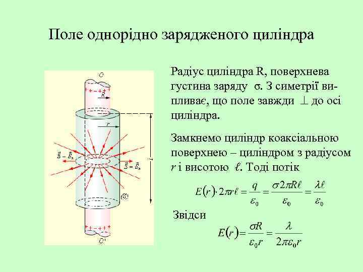 Поле однорідно зарядженого циліндра Радіус циліндра R, поверхнева густина заряду σ. З симетрії випливає,