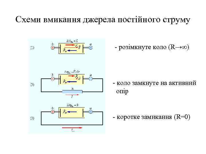 Схеми вмикання джерела постійного струму - розімкнуте коло (R→∞) - коло замкнуте на активний