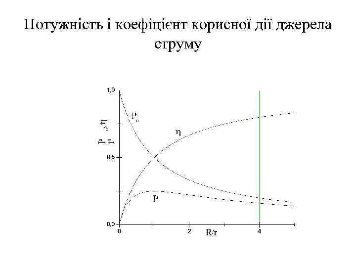 Потужність і коефіцієнт корисної дії джерела струму 