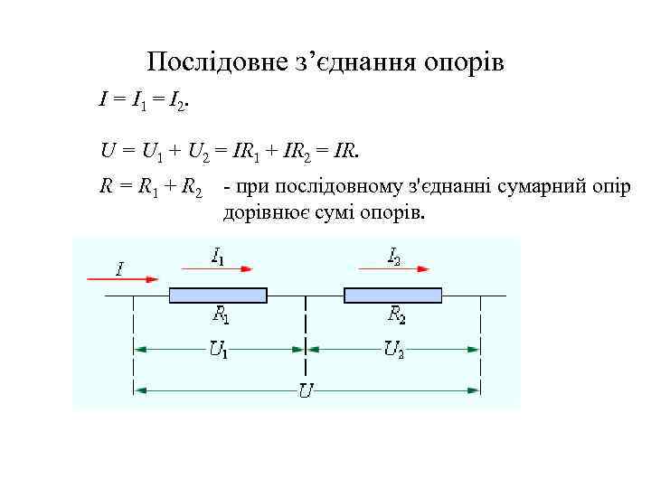 Послідовне з’єднання опорів I = I 1 = I 2. U = U 1