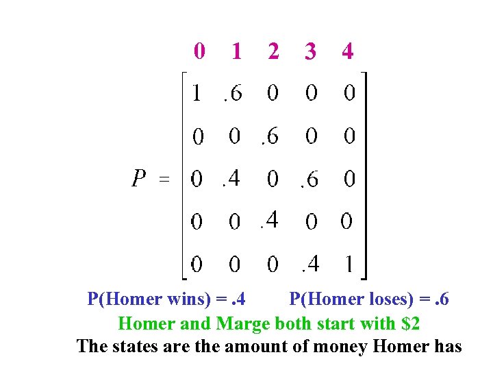 0 1 2 3 4 P(Homer wins) =. 4 P(Homer loses) =. 6 Homer