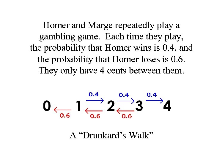 Homer and Marge repeatedly play a gambling game. Each time they play, the probability