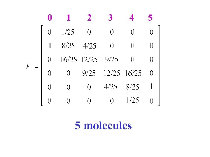 0 1 2 3 4 5 molecules 5 