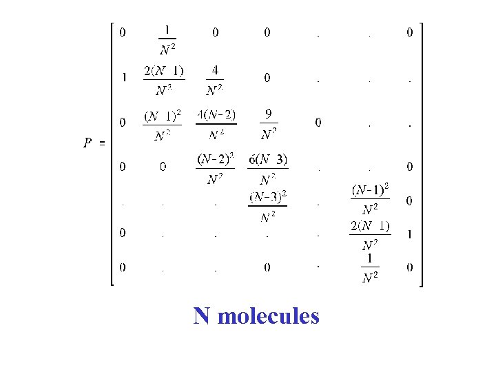N molecules 