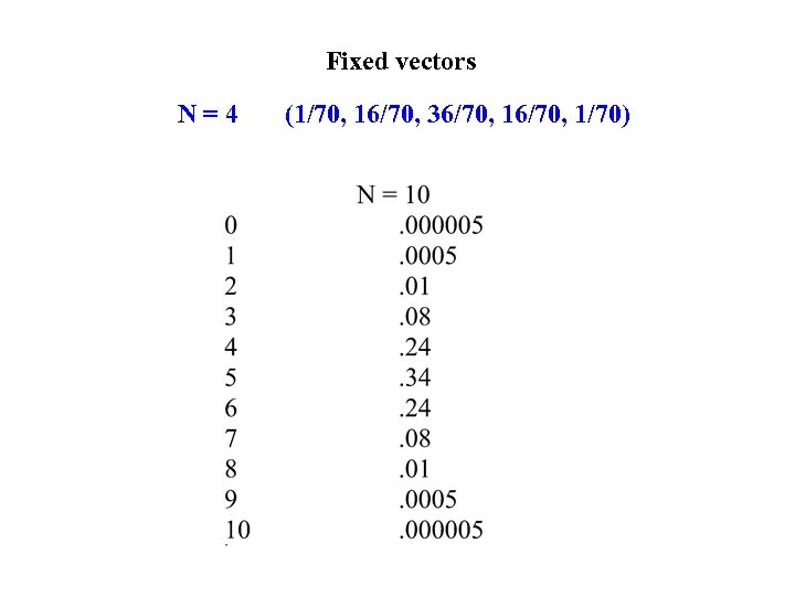 Fixed vectors N=4 (1/70, 16/70, 36/70, 1/70) 