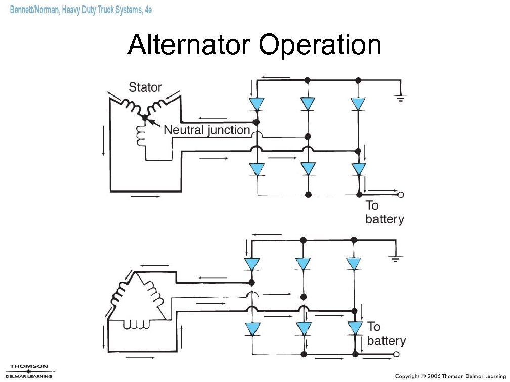 Alternator Operation 