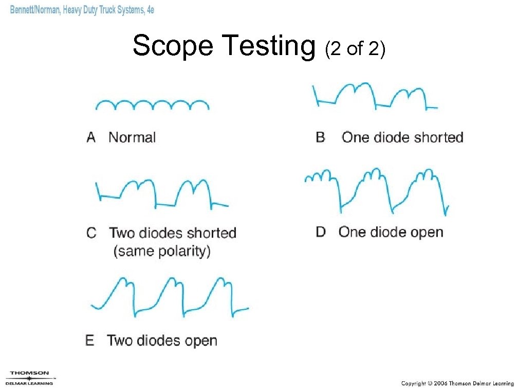 Scope Testing (2 of 2) 