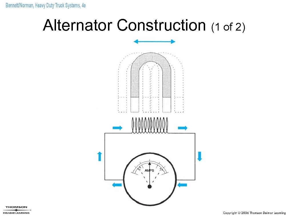 Alternator Construction (1 of 2) 