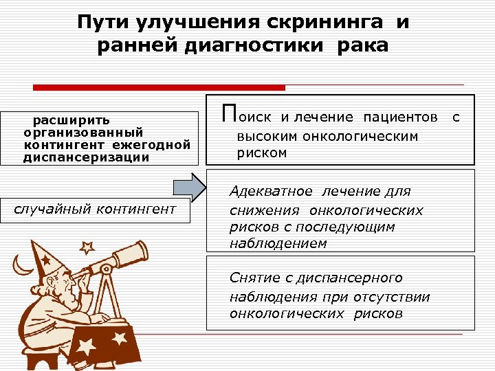 Пути улучшения скрининга и ранней диагностики рака расширить организованный контингент ежегодной диспансеризации случайный контингент