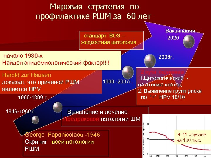 Мировая стратегия по профилактике РШМ за 60 лет Вакцинация 2020 стандарт ВОЗ – жидкостная