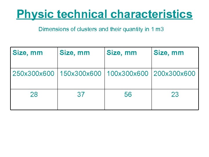Physic technical characteristics Dimensions of clusters and their quantity in 1 m 3 Size,