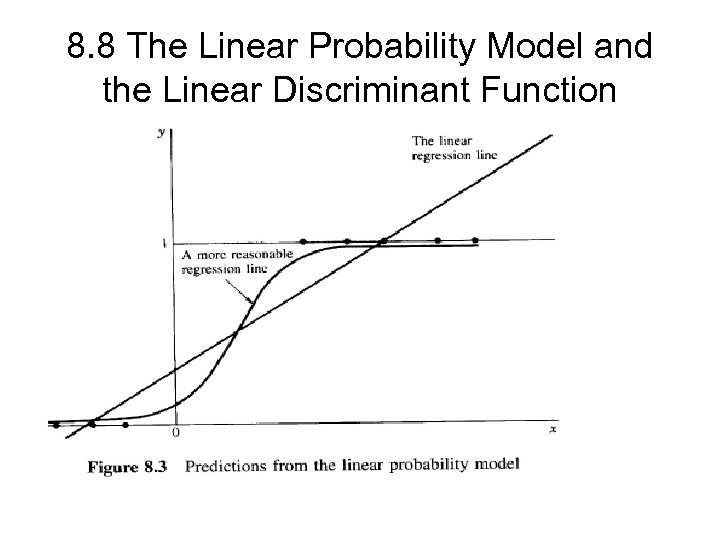 8. 8 The Linear Probability Model and the Linear Discriminant Function 