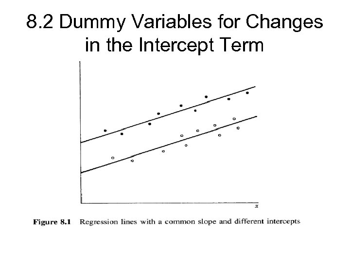 8. 2 Dummy Variables for Changes in the Intercept Term 